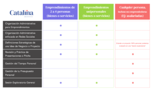 Servicios de Asesoria en gestión del tiempo / manejo del tiempo de Catalina Núñez